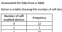 Frequency Tables and Averages